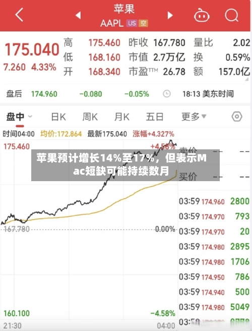 苹果预计增长14%至17%，但表示Mac短缺可能持续数月-第3张图片
