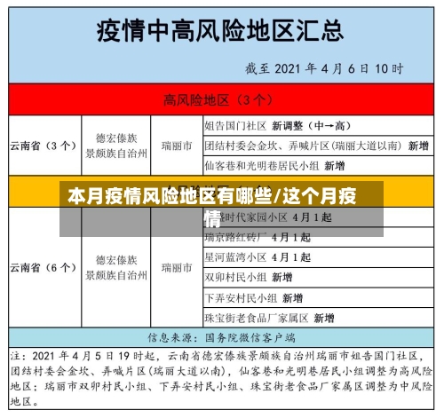 本月疫情风险地区有哪些/这个月疫情