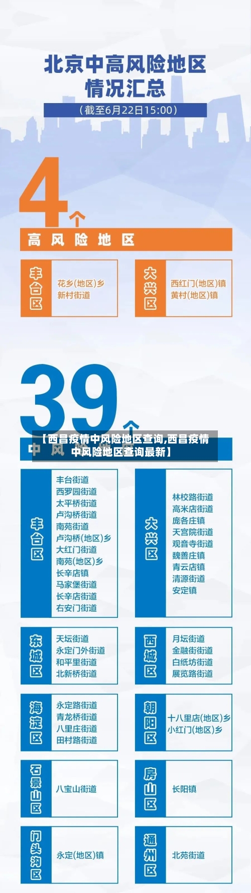 【西昌疫情中风险地区查询,西昌疫情中风险地区查询最新】