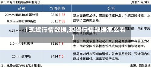 【现货行情数据,现货行情数据怎么看】