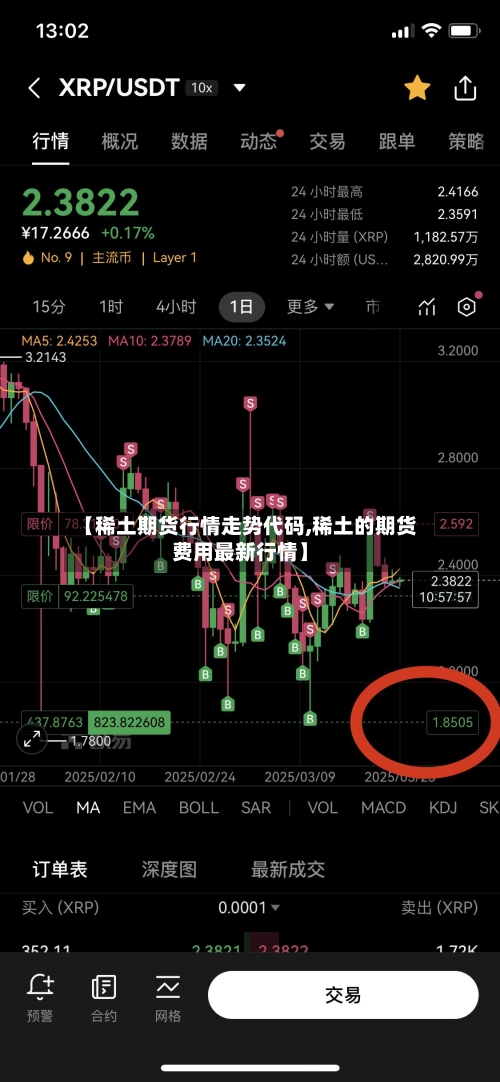 【稀土期货行情走势代码,稀土的期货费用最新行情】