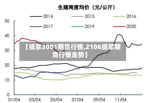 【纸浆2001期货行情,2106纸浆期货行情走势】