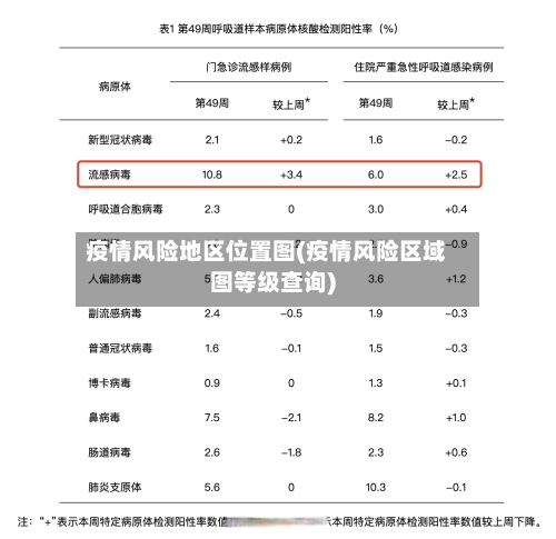 疫情风险地区位置图(疫情风险区域图等级查询)