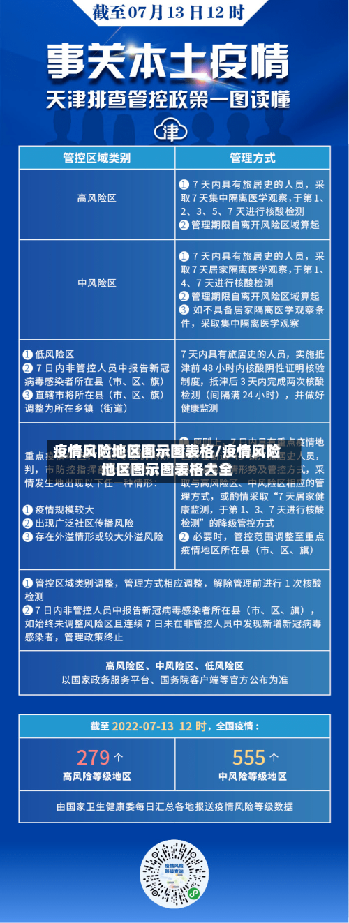 疫情风险地区图示图表格/疫情风险地区图示图表格大全