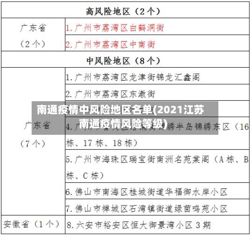 南通疫情中风险地区名单(2021江苏南通疫情风险等级)-第2张图片