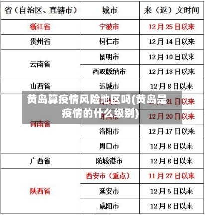 黄岛算疫情风险地区吗(黄岛是疫情的什么级别)