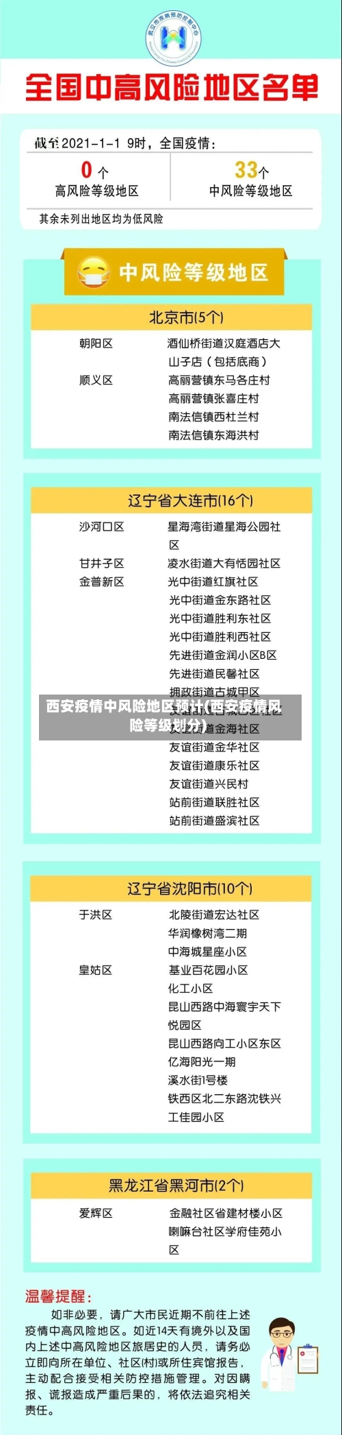 西安疫情中风险地区预计(西安疫情风险等级划分)