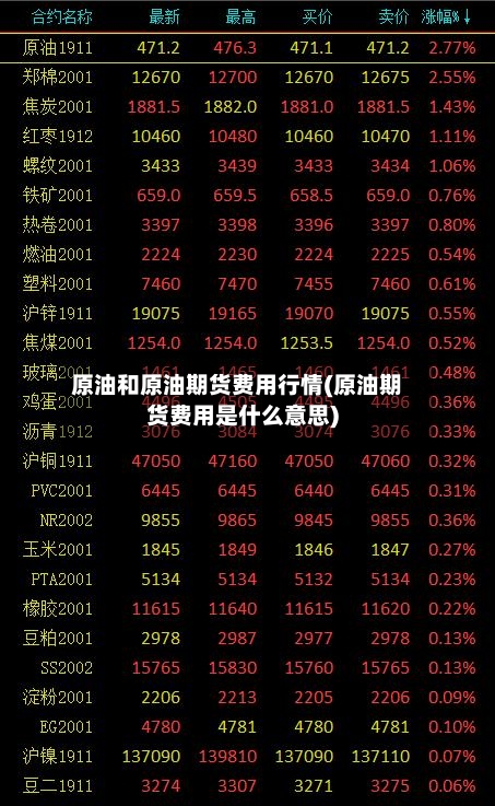 原油和原油期货费用行情(原油期货费用是什么意思)