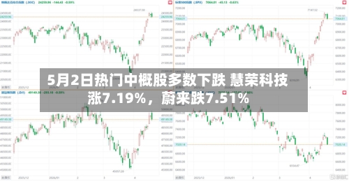 5月2日热门中概股多数下跌 慧荣科技涨7.19%	，蔚来跌7.51%-第3张图片
