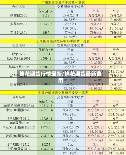 棉花期货行情最新/棉花期货最新费用