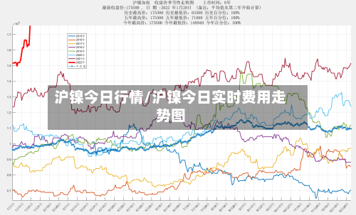 沪镍今日行情/沪镍今日实时费用走势图