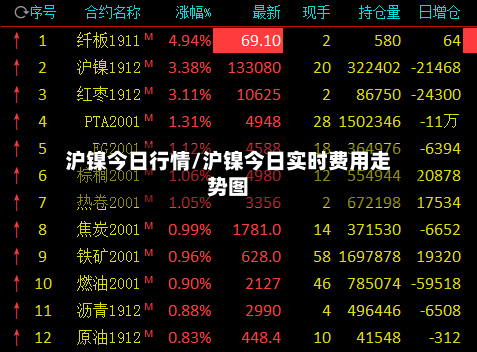 沪镍今日行情/沪镍今日实时费用走势图-第2张图片