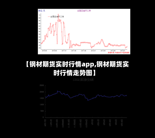 【钢材期货实时行情app,钢材期货实时行情走势图】