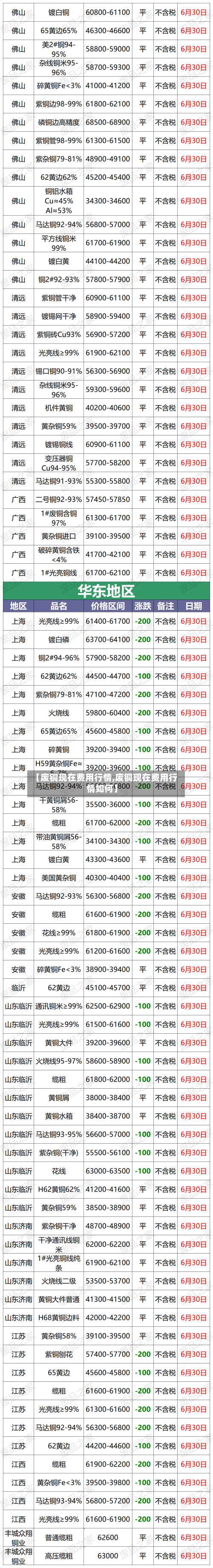 【废铜现在费用行情,废铜现在费用行情如何】