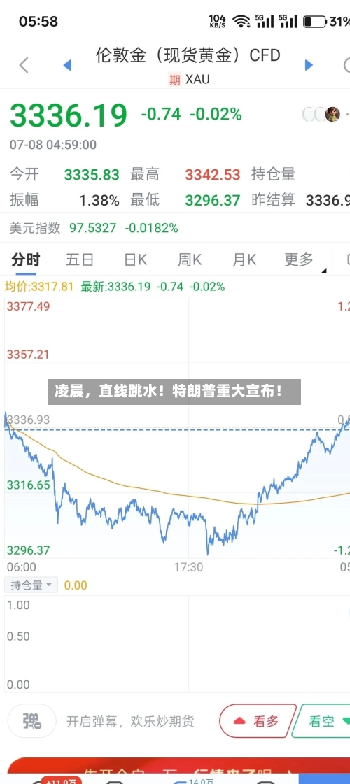 凌晨	，直线跳水！特朗普重大宣布！-第2张图片