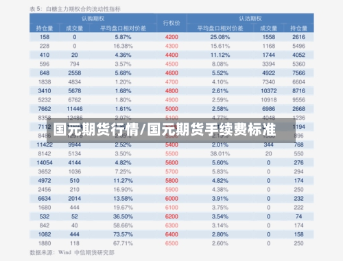国元期货行情/国元期货手续费标准