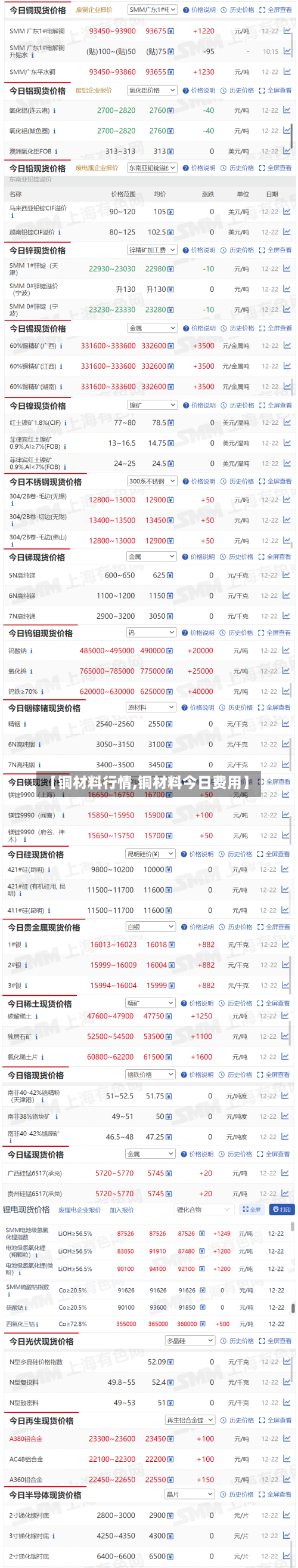 【铜材料行情,铜材料今日费用】
