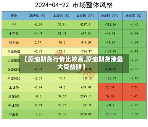 【原油期货行情比较高,原油期货涨最大受益股】