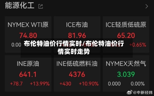 布伦特油价行情实时/布伦特油价行情实时走势
