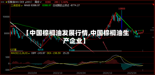 【中国棕榈油发展行情,中国棕榈油生产企业】