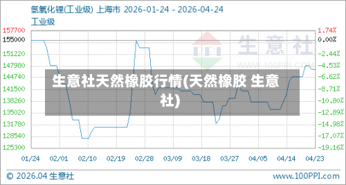 生意社天然橡胶行情(天然橡胶 生意社)
