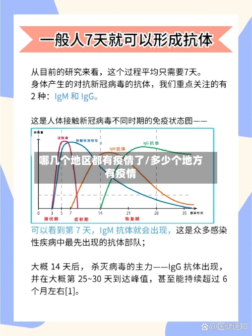 哪几个地区都有疫情了/多少个地方有疫情