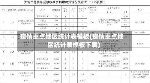 疫情重点地区统计表模板(疫情重点地区统计表模板下载)-第2张图片