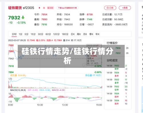 硅铁行情走势/硅铁行情分析