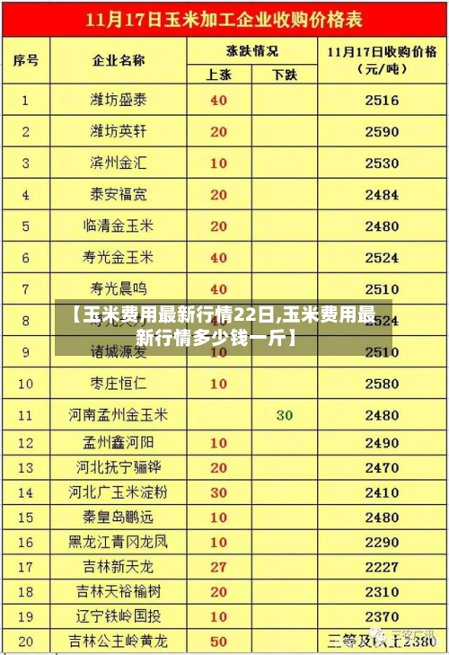 【玉米费用最新行情22日,玉米费用最新行情多少钱一斤】