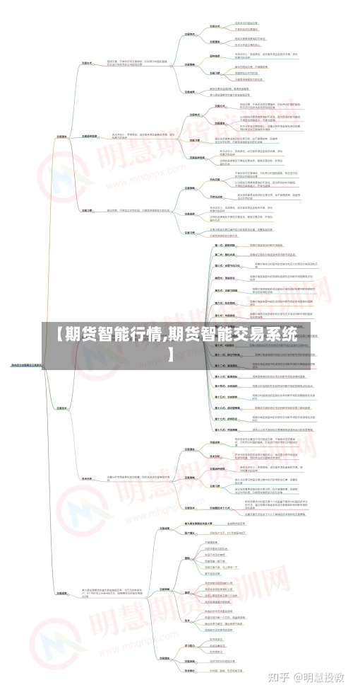 【期货智能行情,期货智能交易系统】