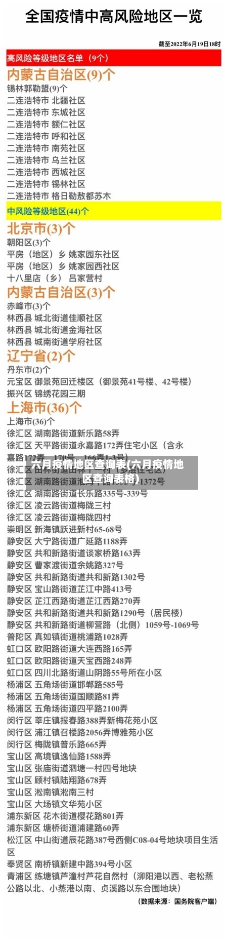 六月疫情地区查询表(六月疫情地区查询表格)