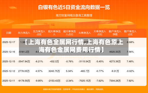 【上海有色全属网行情,上海有色原上海有色金属网费用行情】