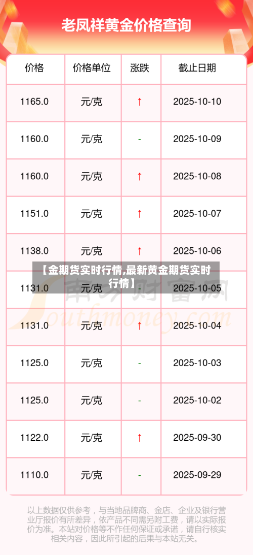 【金期货实时行情,最新黄金期货实时行情】