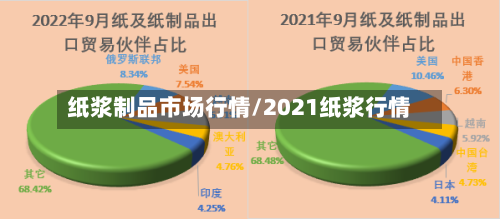 纸浆制品市场行情/2021纸浆行情