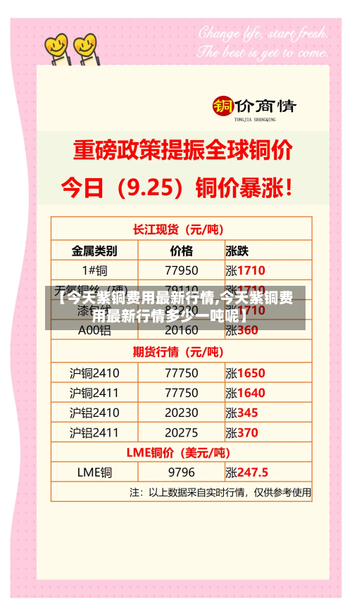 【今天紫铜费用最新行情,今天紫铜费用最新行情多少一吨呢】-第2张图片