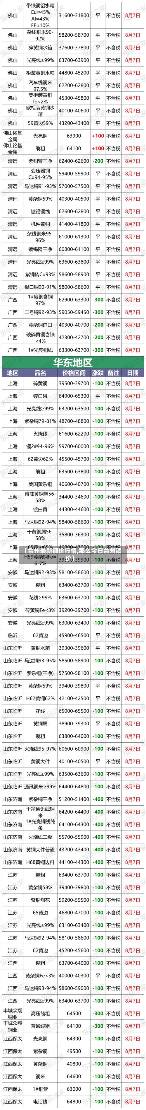 【台州最新铜价行情,那么今日台州铜价】