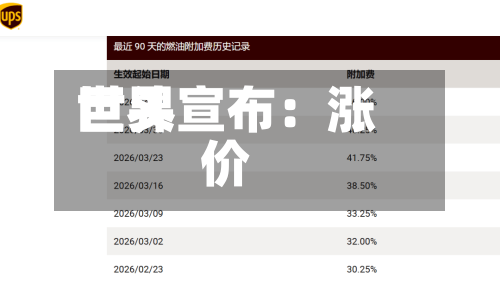 世界巨头宣布：涨价