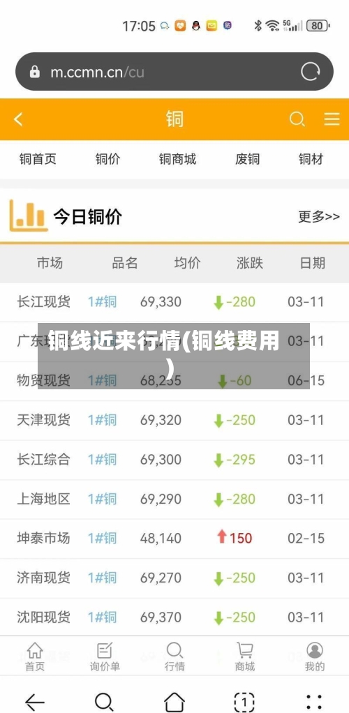 铜线近来行情(铜线费用)