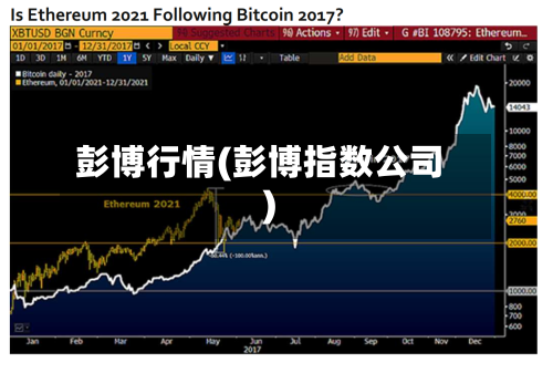 彭博行情(彭博指数公司)