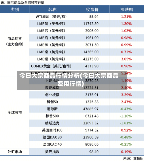 今日大宗商品行情分析(今日大宗商品费用行情)