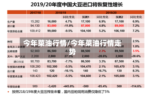 今年菜油行情/今年菜油行情走势