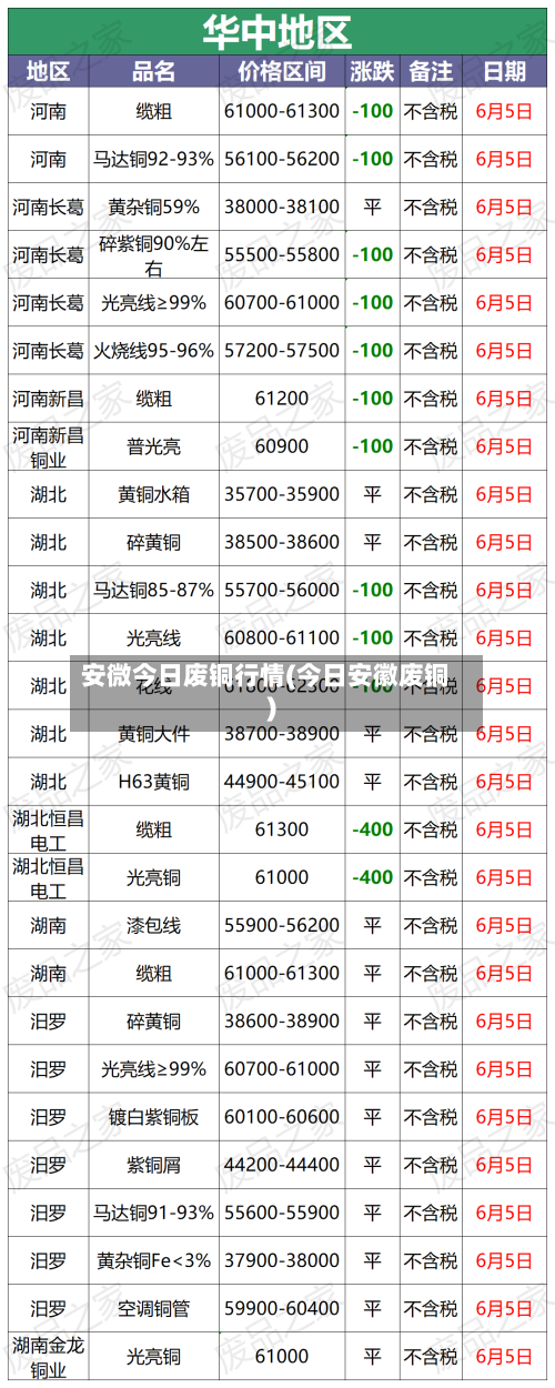 安微今日废铜行情(今日安徽废铜)