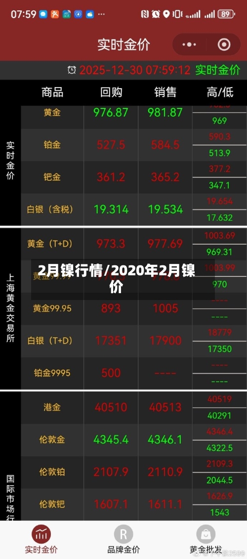 2月镍行情/2020年2月镍价