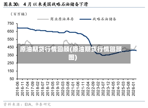 原油期货行情回顾(原油期货行情回顾图)-第3张图片