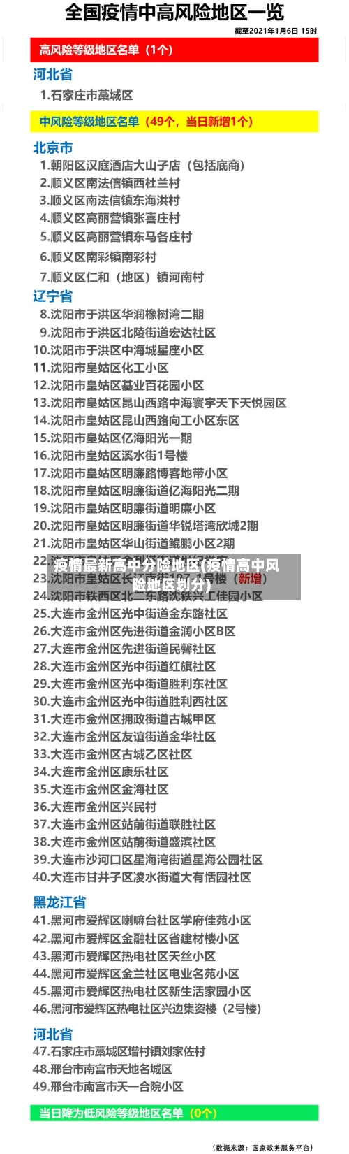 疫情最新高中分险地区(疫情高中风险地区划分)