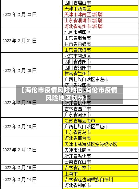 【海伦市疫情风险地区,海伦市疫情风险地区划分】