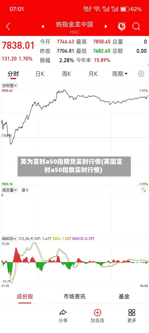 英为富时a50指期货实时行情(英国富时a50指数实时行情)