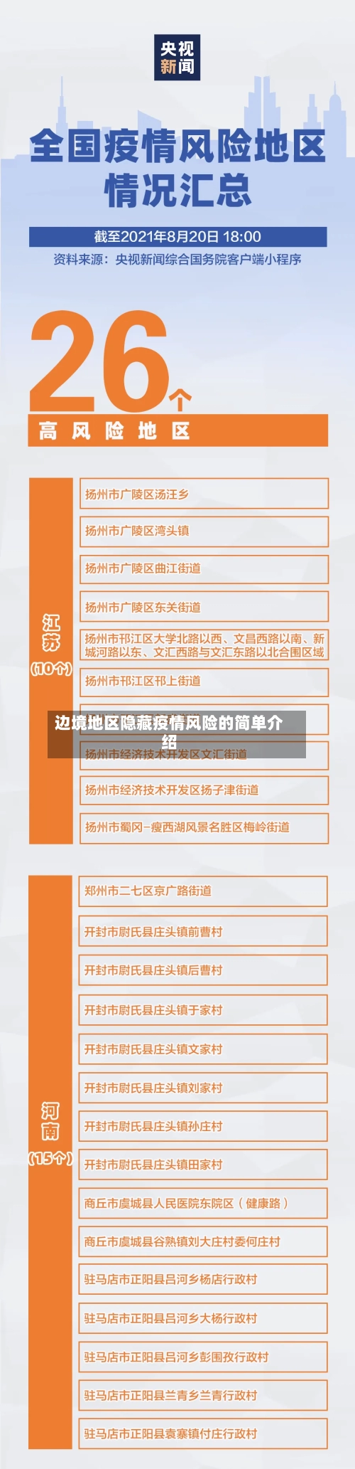 边境地区隐藏疫情风险的简单介绍