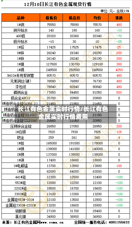 长江有色金属实时行情/长江有色金属实时行情费用