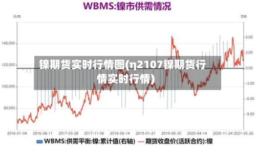 镍期货实时行情图(η2107镍期货行情实时行情)